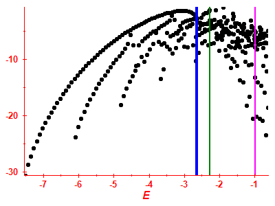 Strength function log